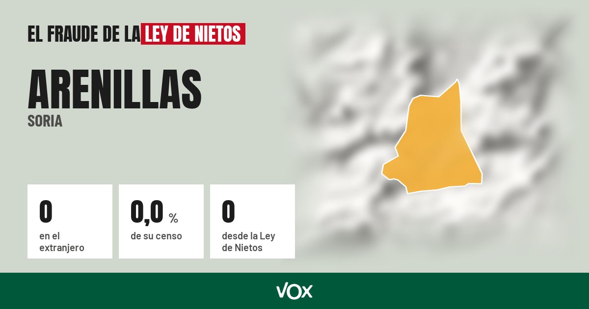 Arenillas (Soria): 0 electores en el extranjero, el 0,0 % de su censo