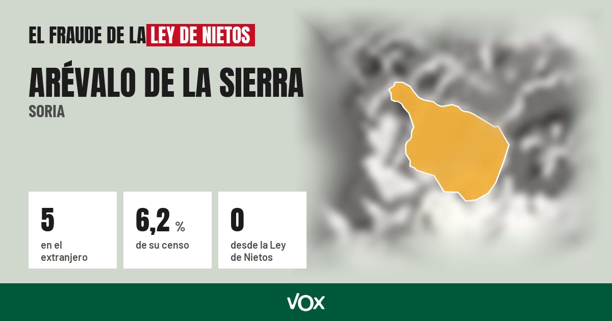 Arévalo de la Sierra (Soria): 5 electores en el extranjero, el 6,2 % de su censo