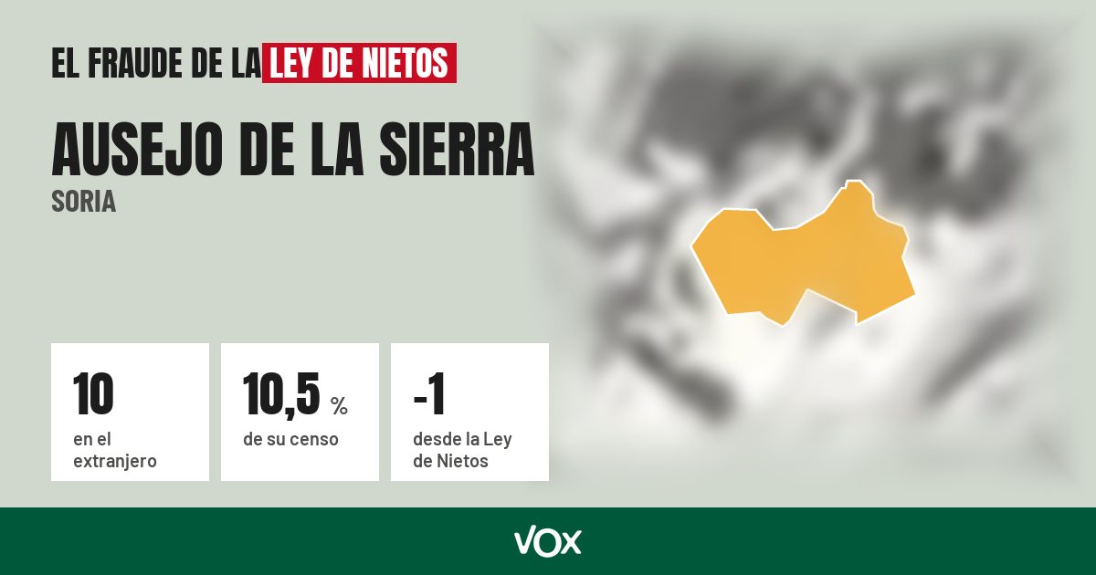 Ausejo de la Sierra (Soria): 10 electores en el extranjero, el 10,5 % de su censo