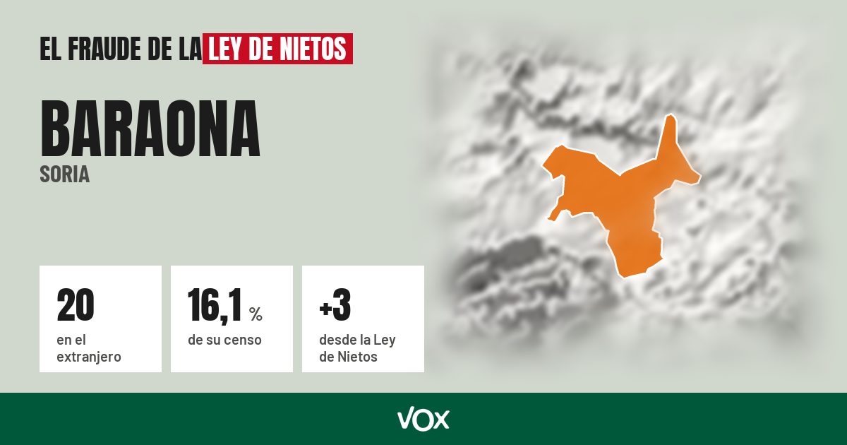 Baraona (Soria): 20 electores en el extranjero, el 16,1 % de su censo