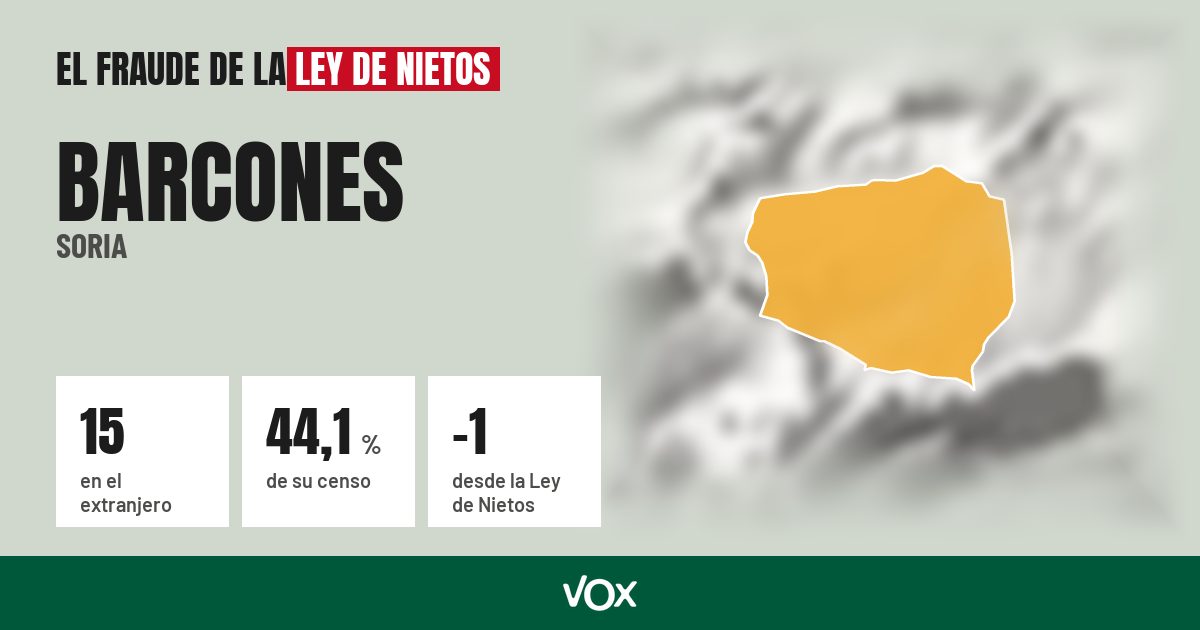 Barcones (Soria): 15 electores en el extranjero, el 44,1 % de su censo