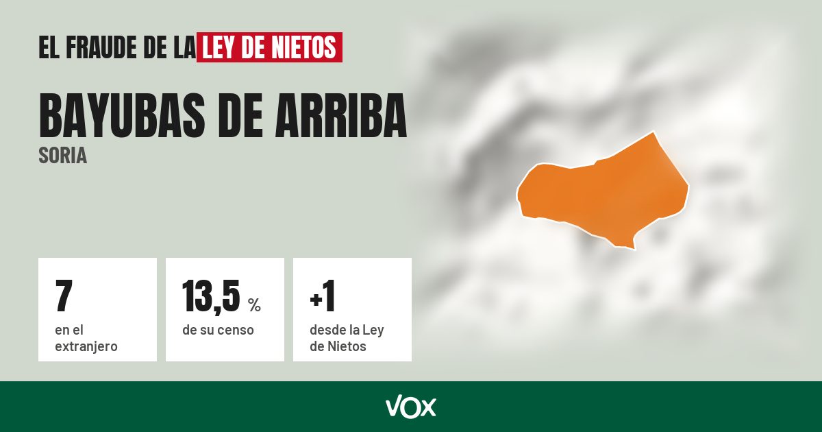 Bayubas de Arriba (Soria): 7 electores en el extranjero, el 13,5 % de su censo