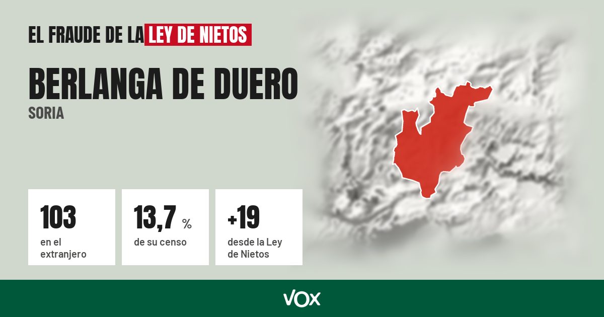Berlanga de Duero (Soria): 103 electores en el extranjero, el 13,7 % de su censo