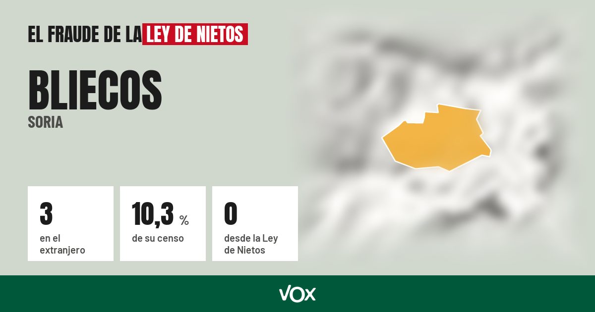 Bliecos (Soria): 3 electores en el extranjero, el 10,3 % de su censo