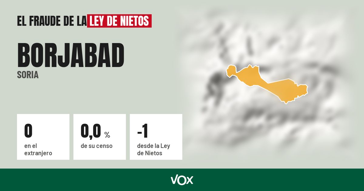 Borjabad (Soria): 0 electores en el extranjero, el 0,0 % de su censo