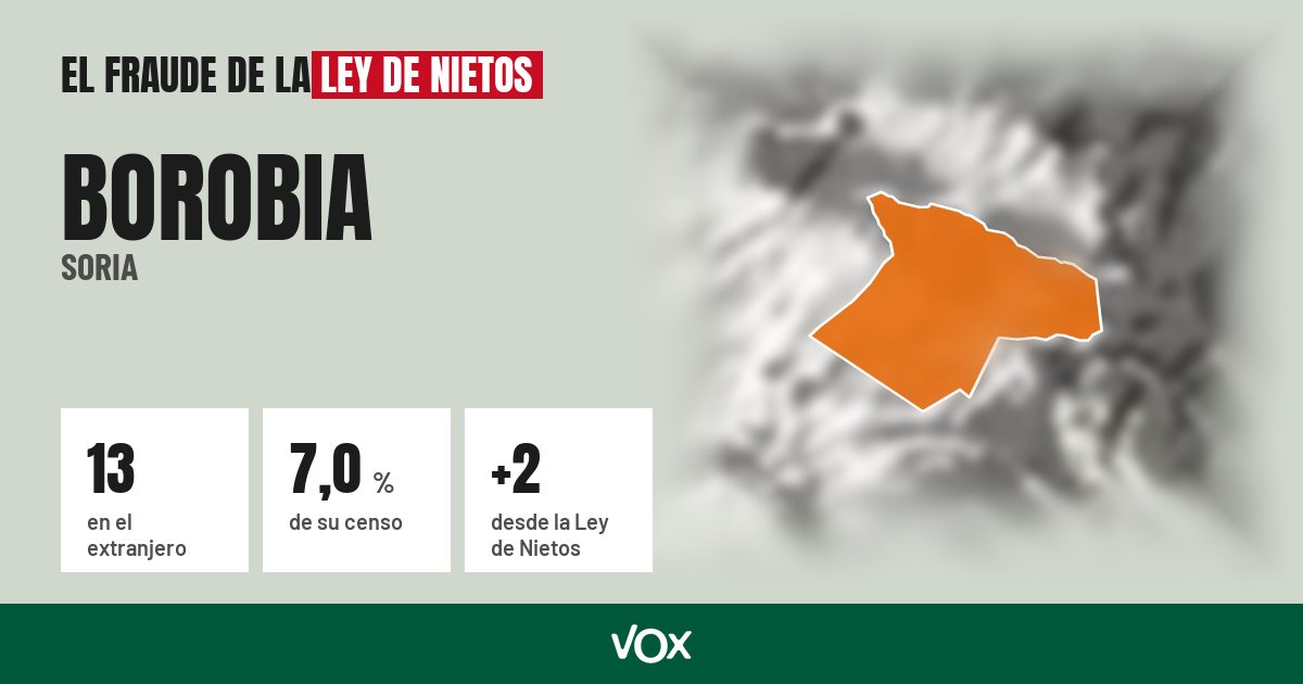 Borobia (Soria): 13 electores en el extranjero, el 7,0 % de su censo