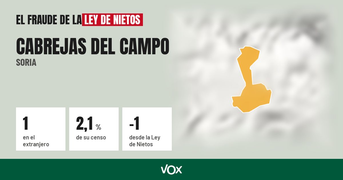 Cabrejas del Campo (Soria): 1 electores en el extranjero, el 2,1 % de su censo