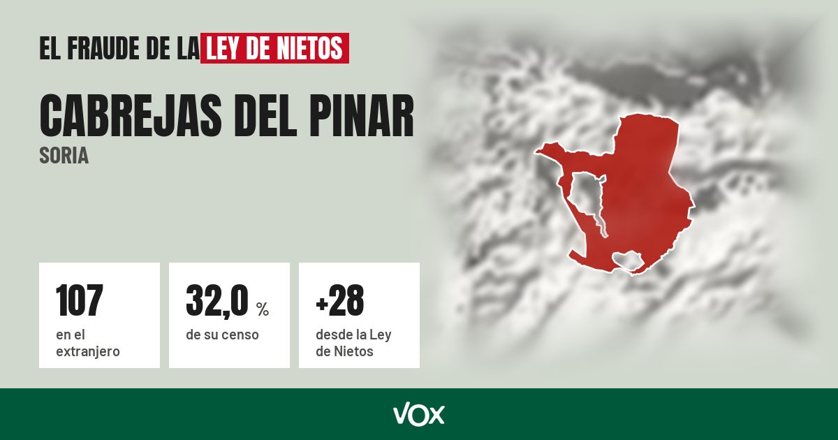 Cabrejas del Pinar (Soria): 107 electores en el extranjero, el 32,0 % de su censo