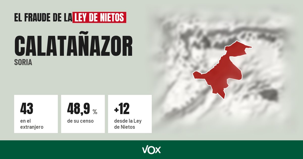 Calatañazor (Soria): 43 electores en el extranjero, el 48,9 % de su censo