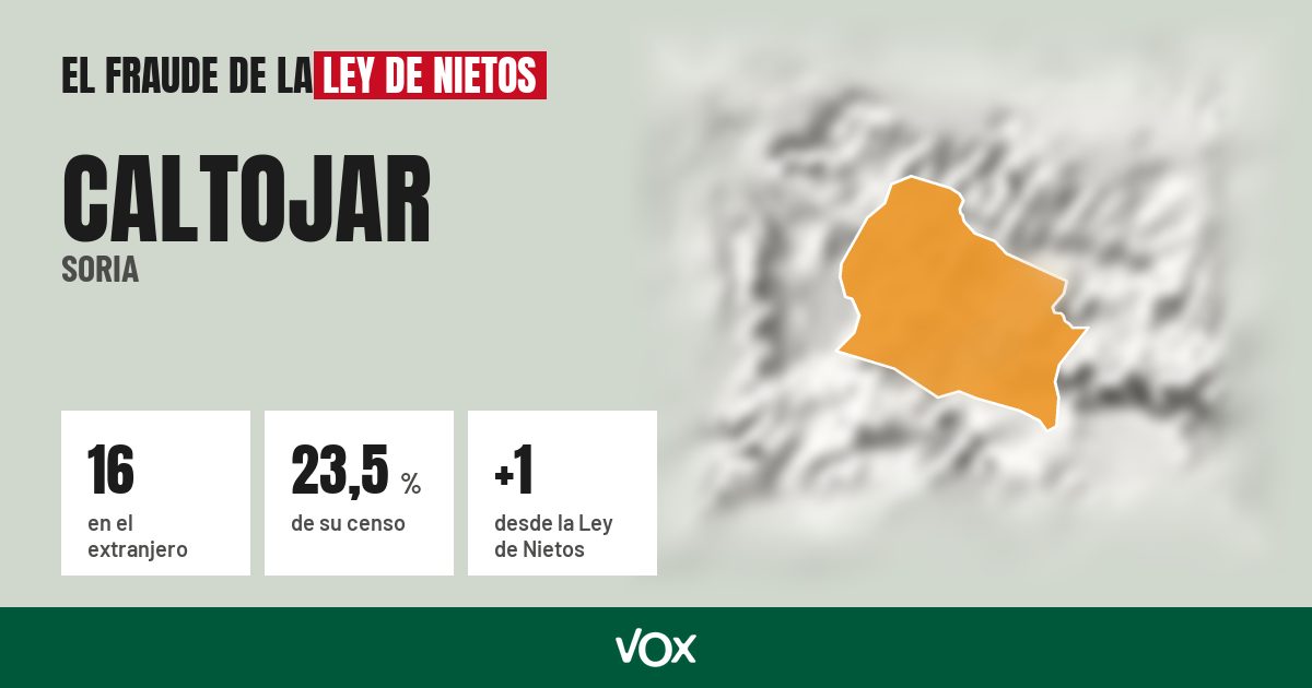 Caltojar (Soria): 16 electores en el extranjero, el 23,5 % de su censo