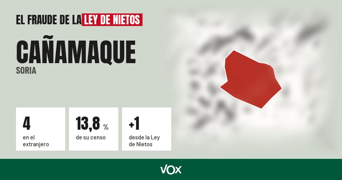 Cañamaque (Soria): 4 electores en el extranjero, el 13,8 % de su censo