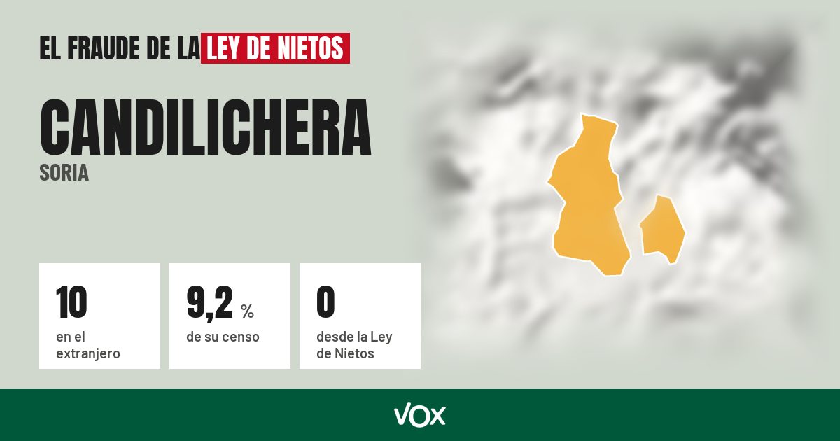 Candilichera (Soria): 10 electores en el extranjero, el 9,2 % de su censo