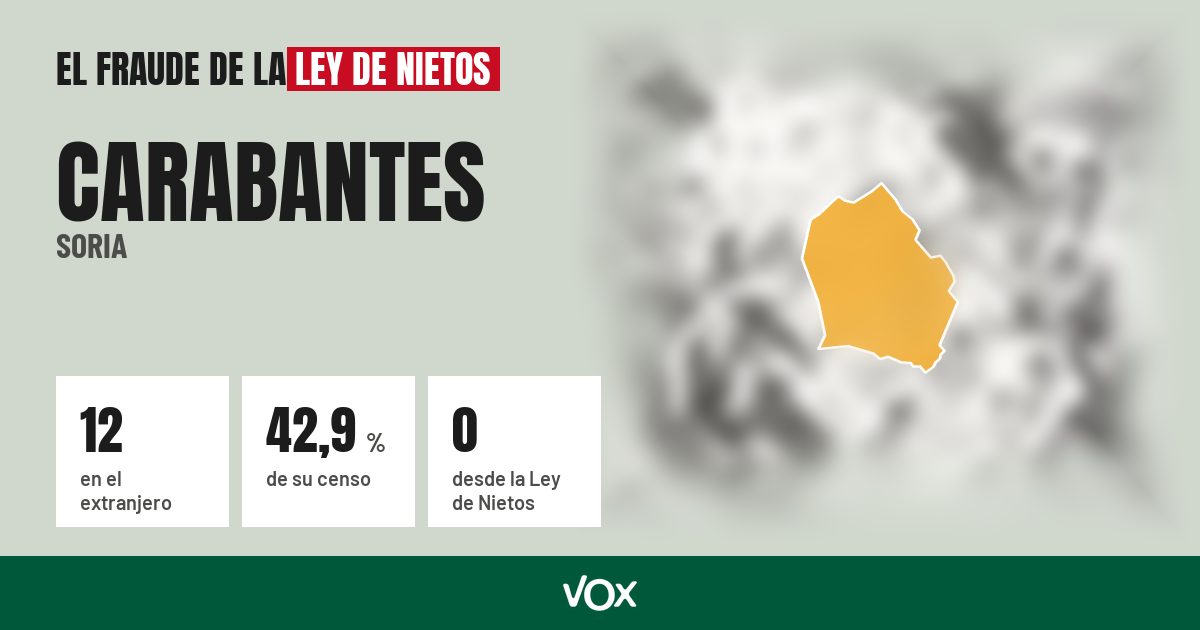 Carabantes (Soria): 12 electores en el extranjero, el 42,9 % de su censo