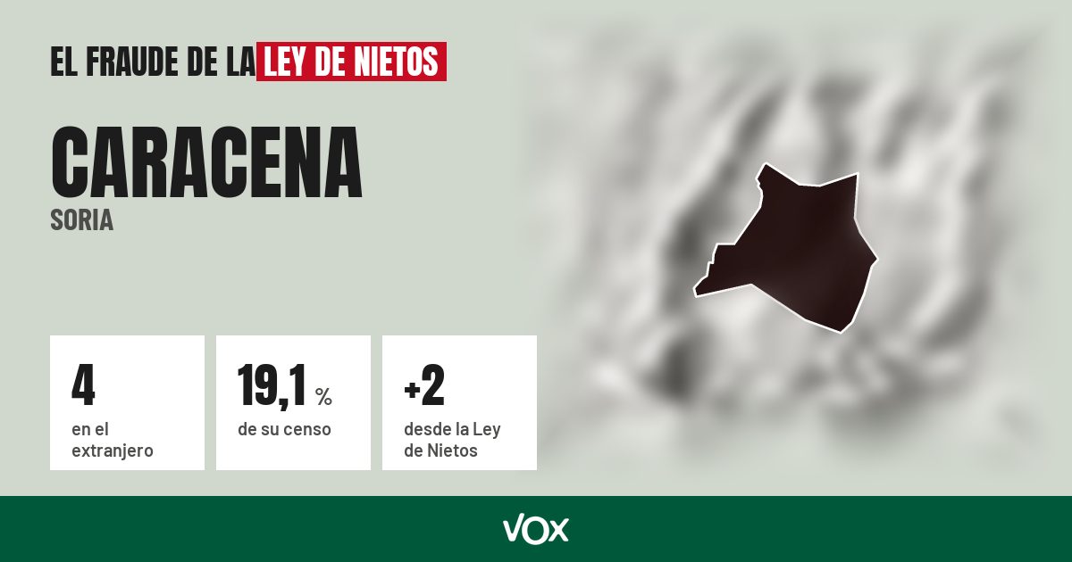 Caracena (Soria): 4 electores en el extranjero, el 19,1 % de su censo