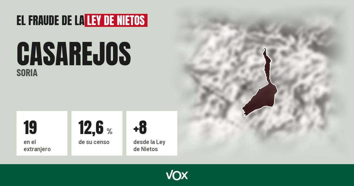 Casarejos (Soria): 19 electores en el extranjero, el 12,6 % de su censo