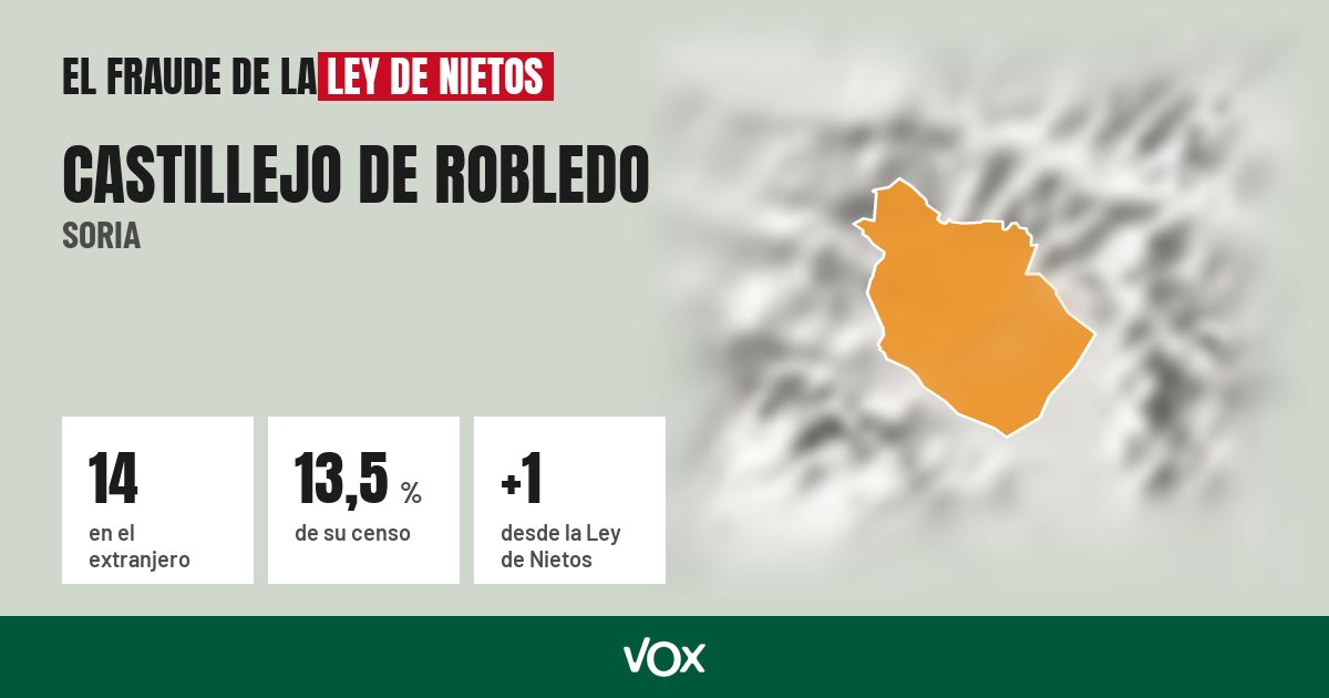 Castillejo de Robledo (Soria): 14 electores en el extranjero, el 13,5 % de su censo