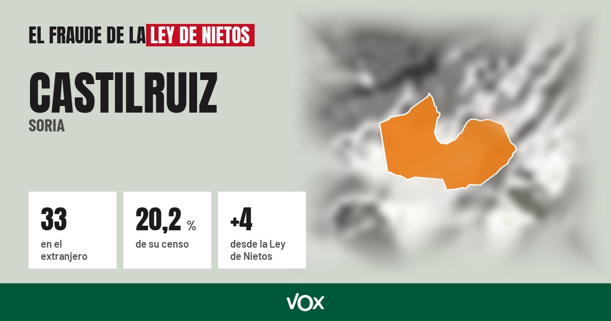 Castilruiz (Soria): 33 electores en el extranjero, el 20,2 % de su censo