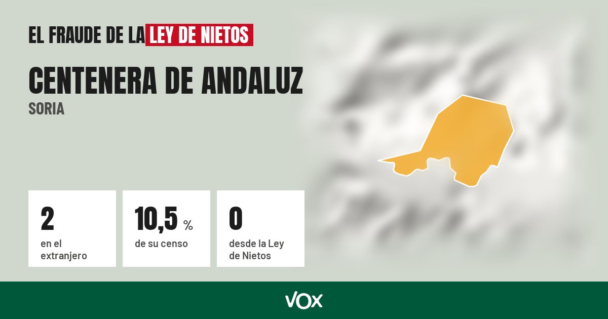 Centenera de Andaluz (Soria): 2 electores en el extranjero, el 10,5 % de su censo