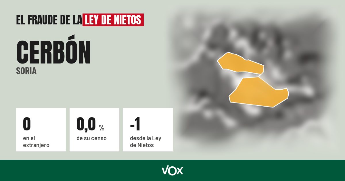 Cerbón (Soria): 0 electores en el extranjero, el 0,0 % de su censo