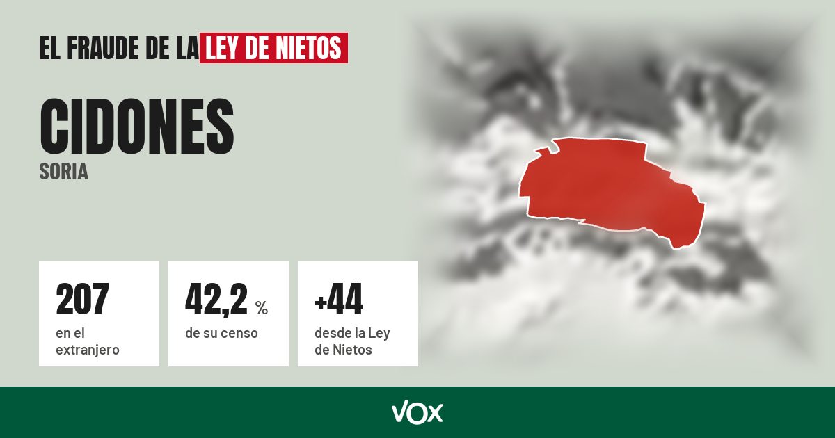 Cidones (Soria): 207 electores en el extranjero, el 42,2 % de su censo