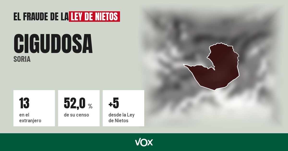Cigudosa (Soria): 13 electores en el extranjero, el 52,0 % de su censo