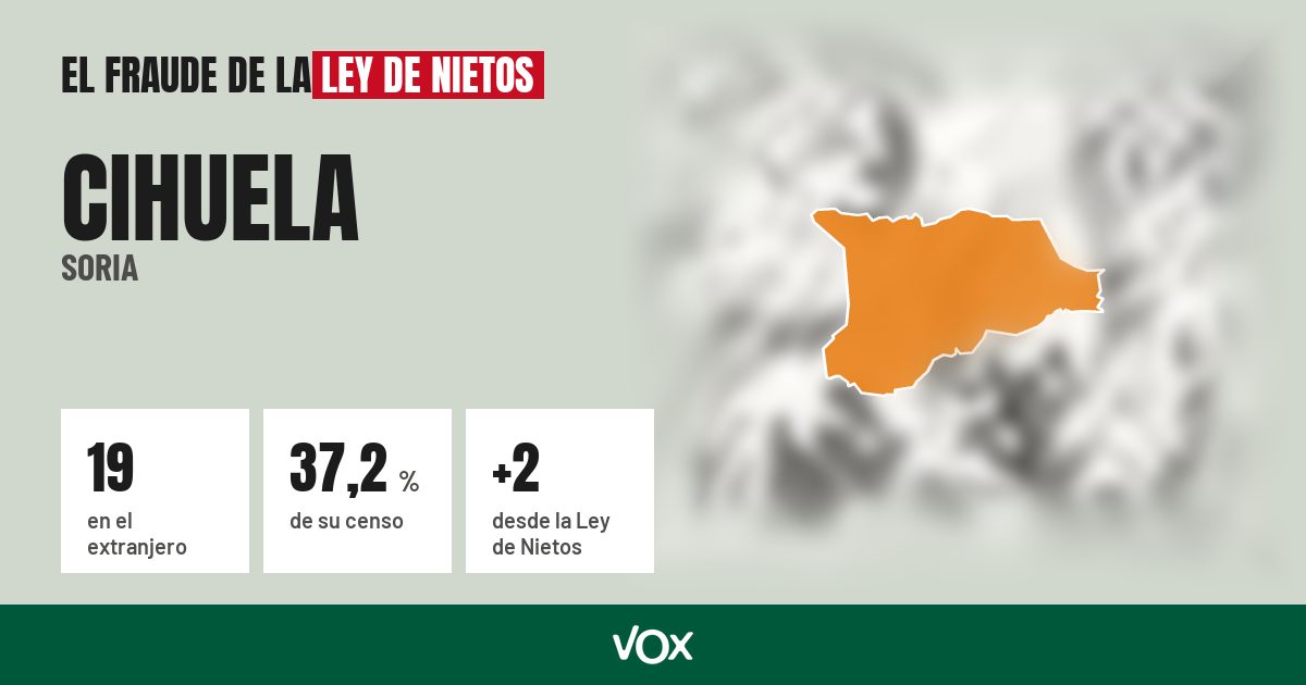 Cihuela (Soria): 19 electores en el extranjero, el 37,2 % de su censo