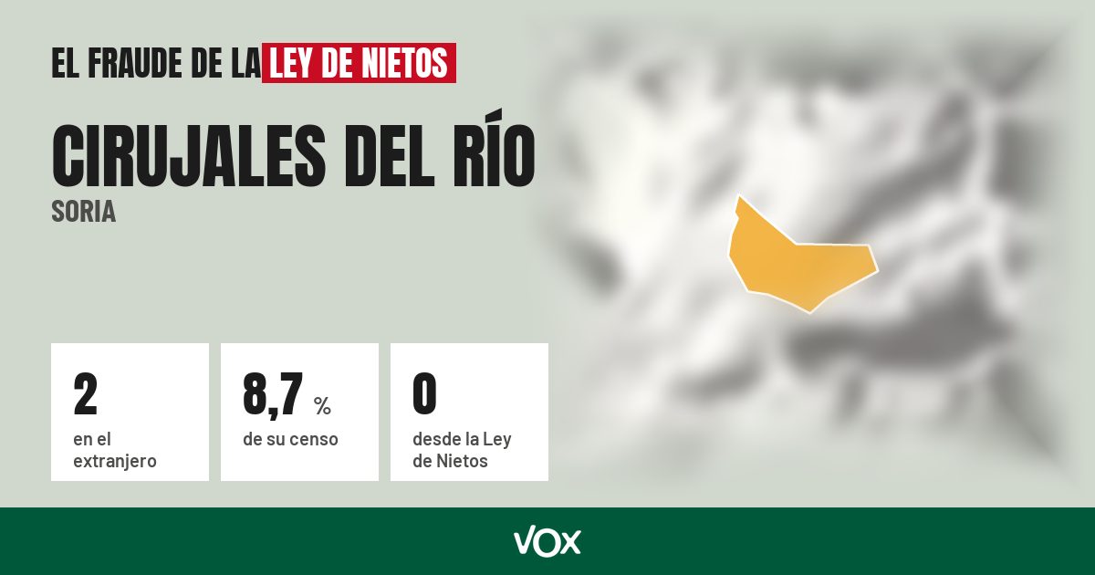 Cirujales del Río (Soria): 2 electores en el extranjero, el 8,7 % de su censo
