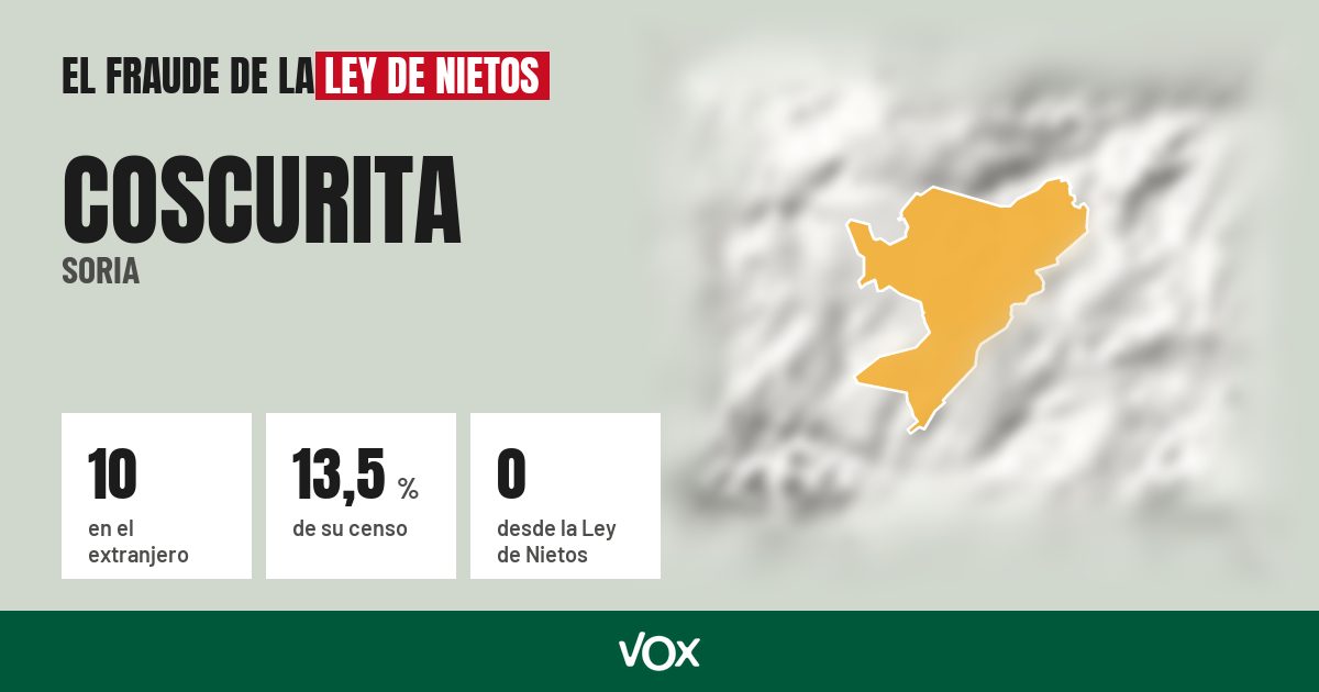 Coscurita (Soria): 10 electores en el extranjero, el 13,5 % de su censo