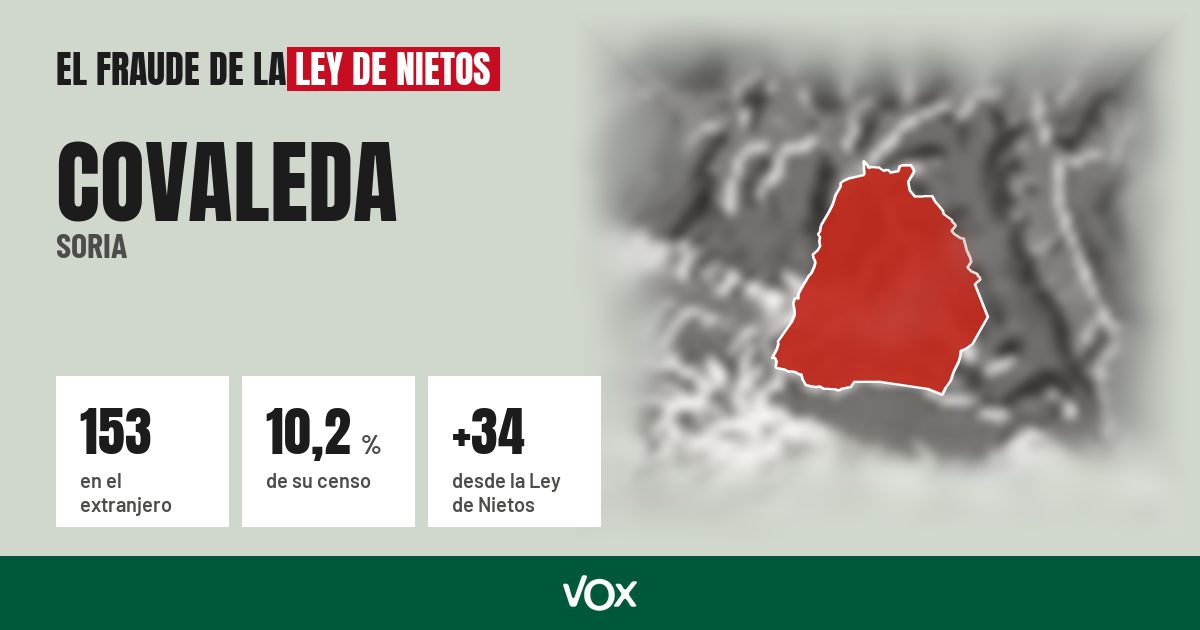 Covaleda (Soria): 153 electores en el extranjero, el 10,2 % de su censo