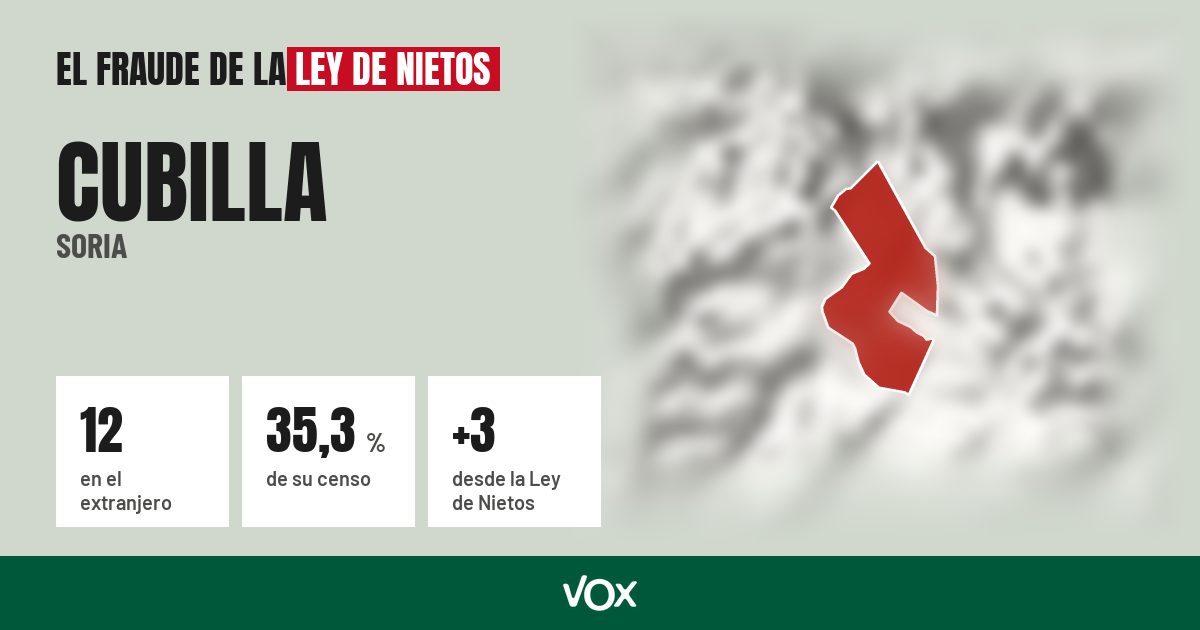 Cubilla (Soria): 12 electores en el extranjero, el 35,3 % de su censo