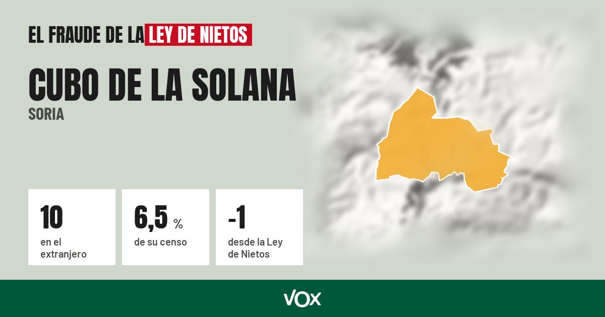 Cubo de la Solana (Soria): 10 electores en el extranjero, el 6,5 % de su censo