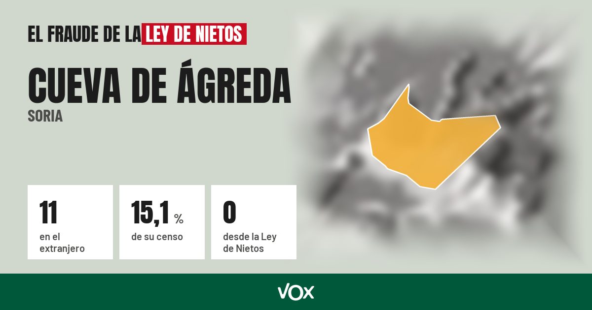 Cueva de Ágreda (Soria): 11 electores en el extranjero, el 15,1 % de su censo
