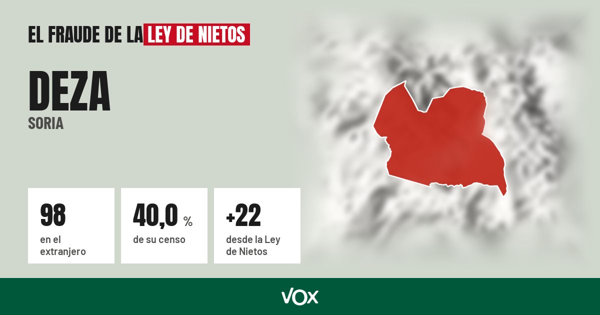 Deza (Soria): 98 electores en el extranjero, el 40,0 % de su censo