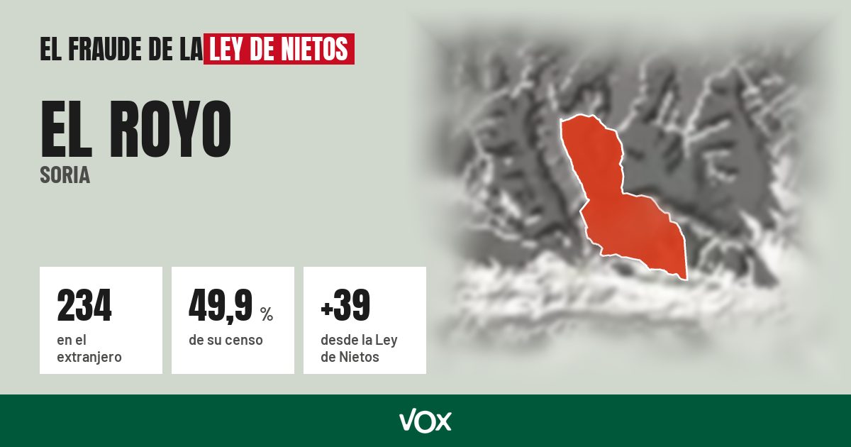 El Royo (Soria): 234 electores en el extranjero, el 49,9 % de su censo