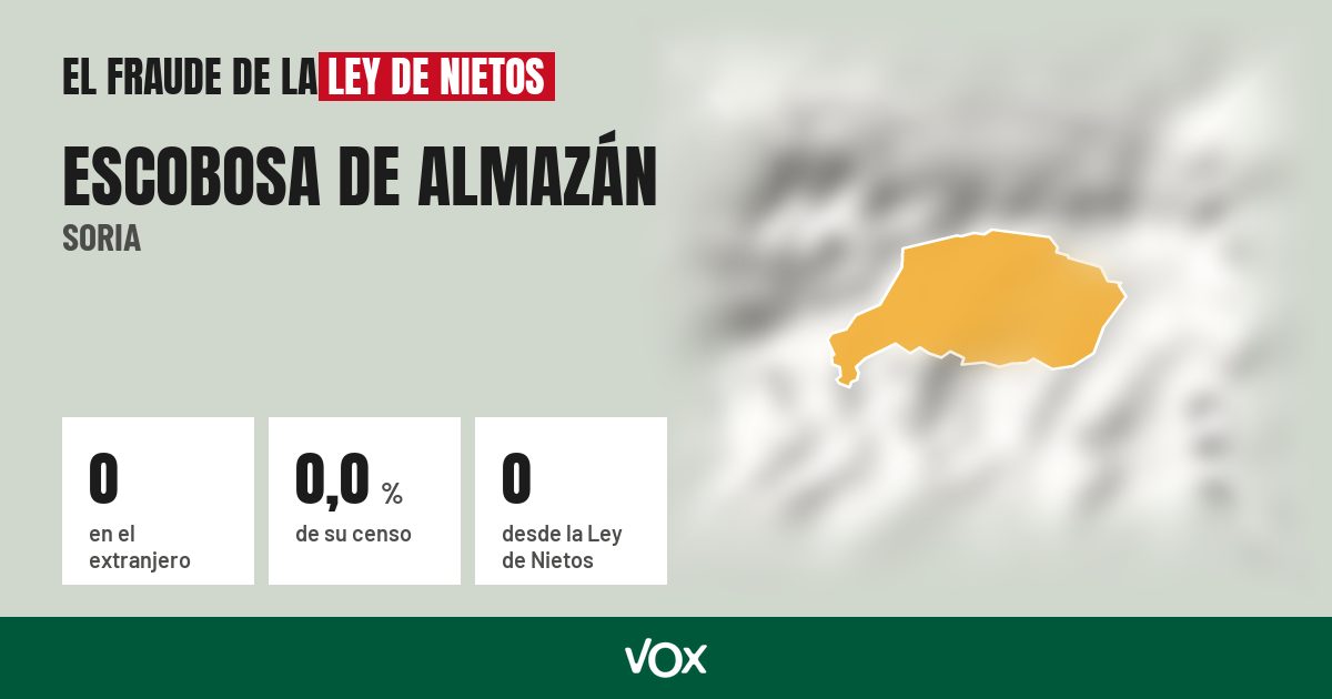 Escobosa de Almazán (Soria): 0 electores en el extranjero, el 0,0 % de su censo