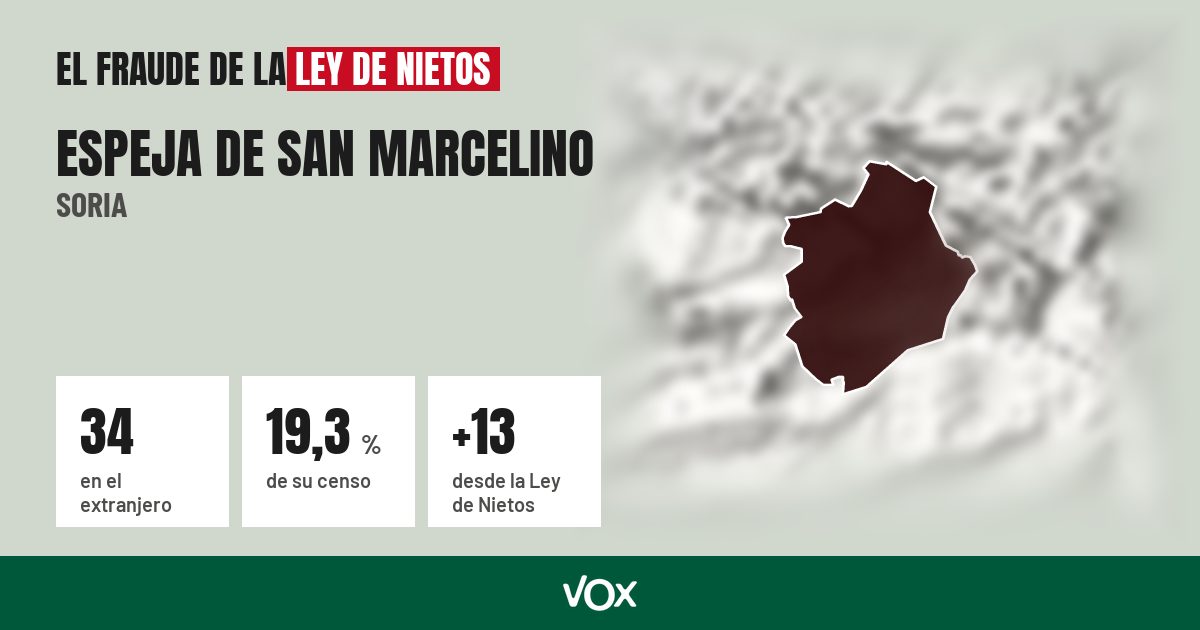 Espeja de San Marcelino (Soria): 34 electores en el extranjero, el 19,3 % de su censo
