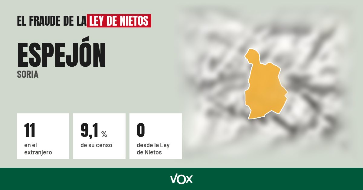 Espejón (Soria): 11 electores en el extranjero, el 9,1 % de su censo