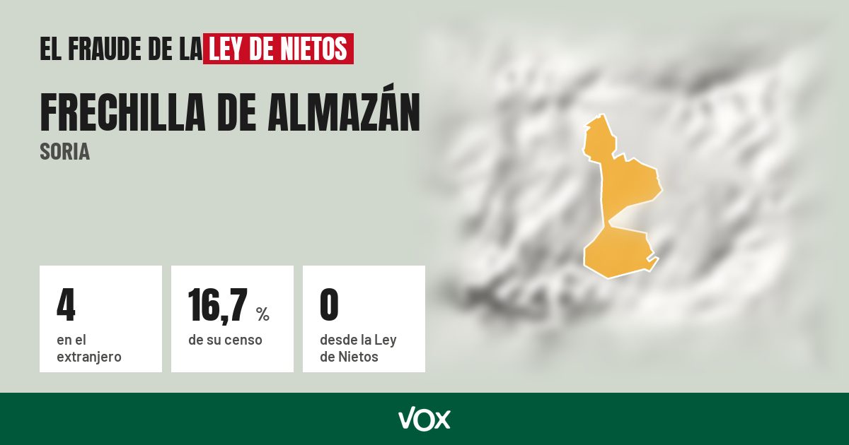 Frechilla de Almazán (Soria): 4 electores en el extranjero, el 16,7 % de su censo