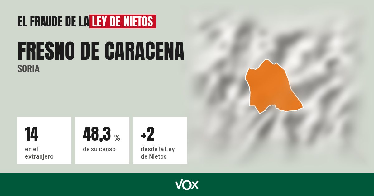 Fresno de Caracena (Soria): 14 electores en el extranjero, el 48,3 % de su censo