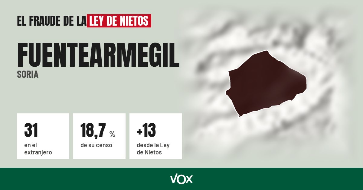 Fuentearmegil (Soria): 31 electores en el extranjero, el 18,7 % de su censo
