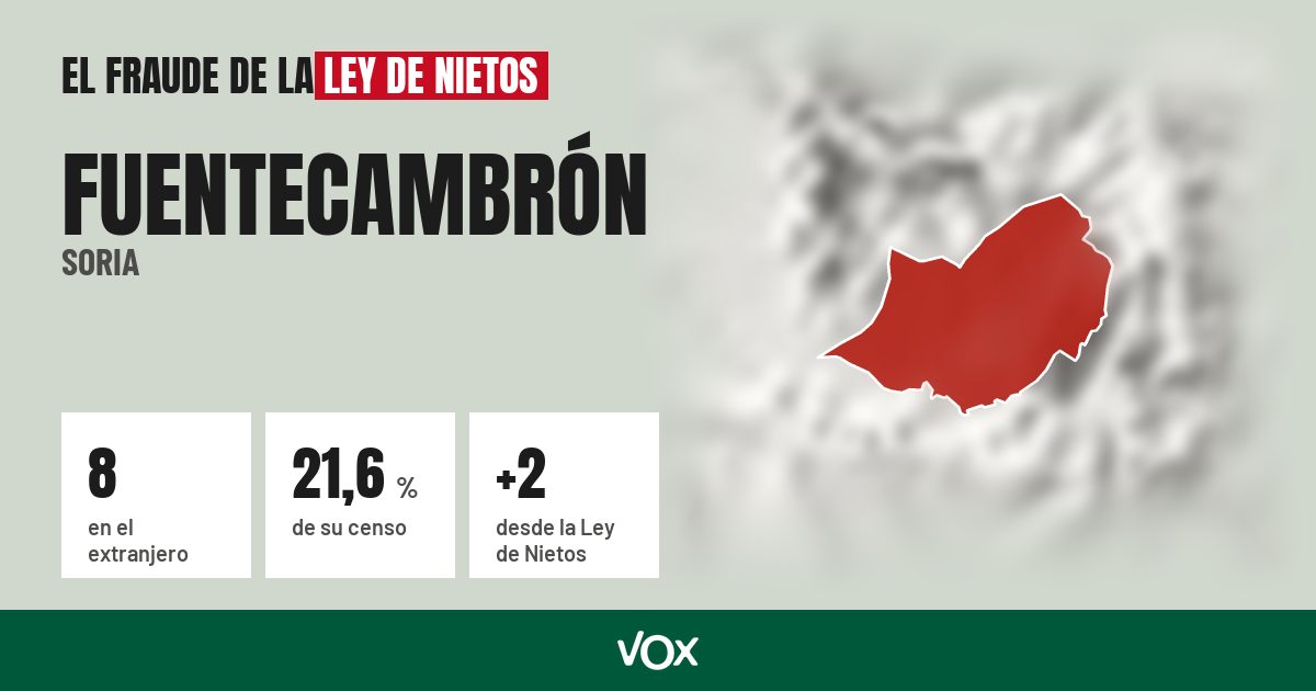 Fuentecambrón (Soria): 8 electores en el extranjero, el 21,6 % de su censo
