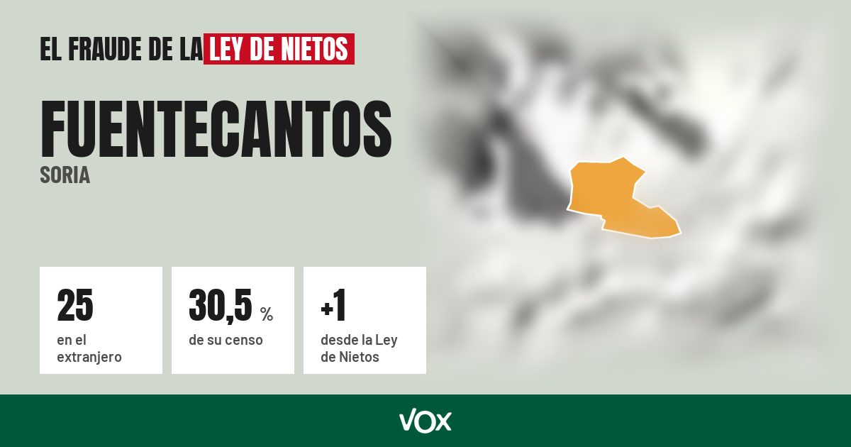 Fuentecantos (Soria): 25 electores en el extranjero, el 30,5 % de su censo