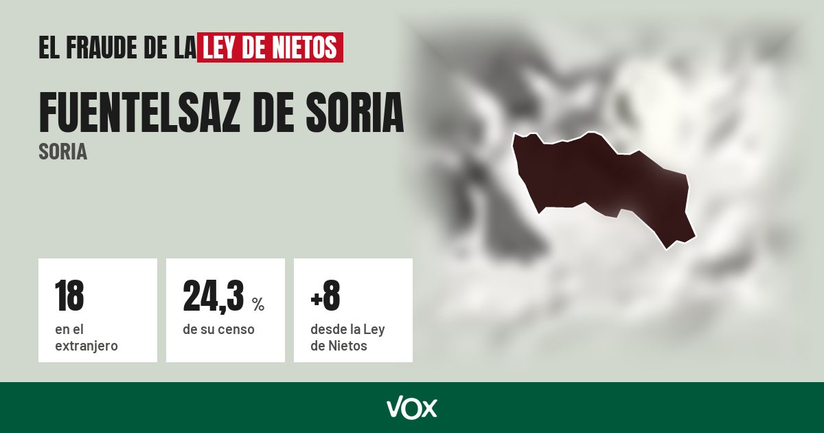 Fuentelsaz de Soria (Soria): 18 electores en el extranjero, el 24,3 % de su censo