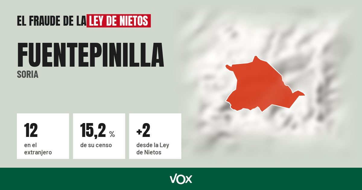 Fuentepinilla (Soria): 12 electores en el extranjero, el 15,2 % de su censo