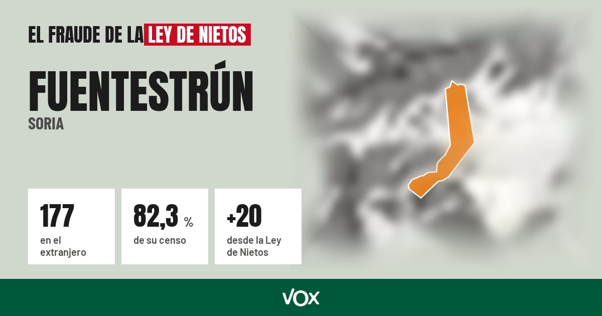Fuentestrún (Soria): 177 electores en el extranjero, el 82,3 % de su censo