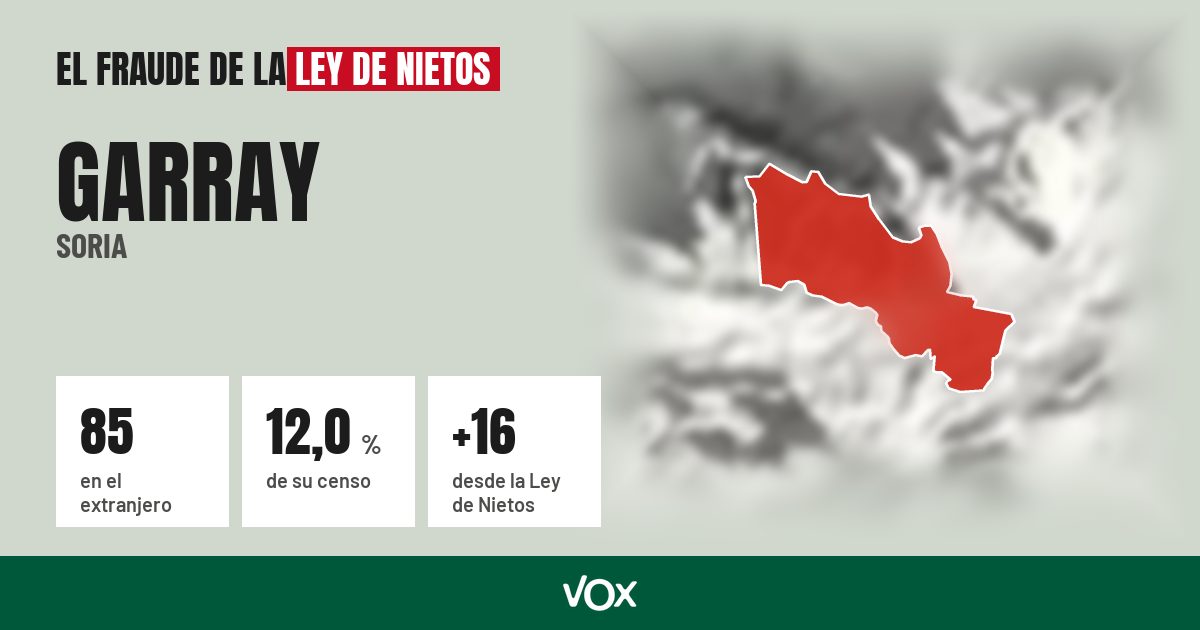 Garray (Soria): 85 electores en el extranjero, el 12,0 % de su censo