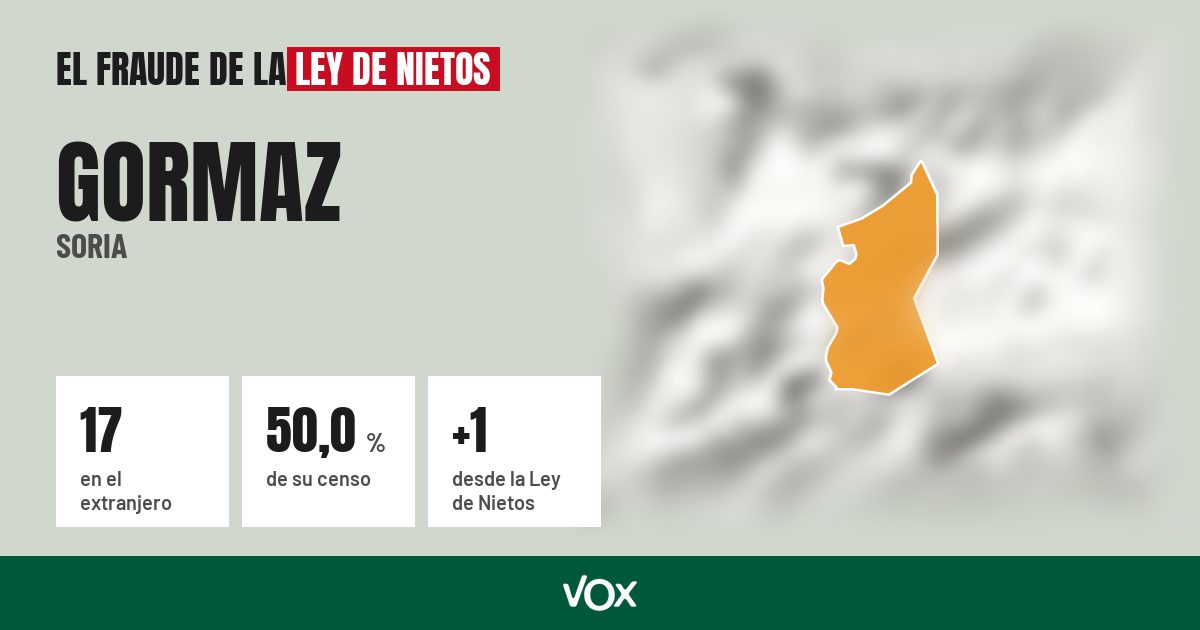 Gormaz (Soria): 17 electores en el extranjero, el 50,0 % de su censo