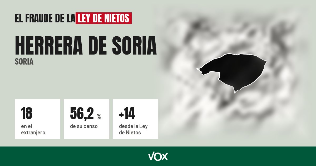 Herrera de Soria (Soria): 18 electores en el extranjero, el 56,2 % de su censo