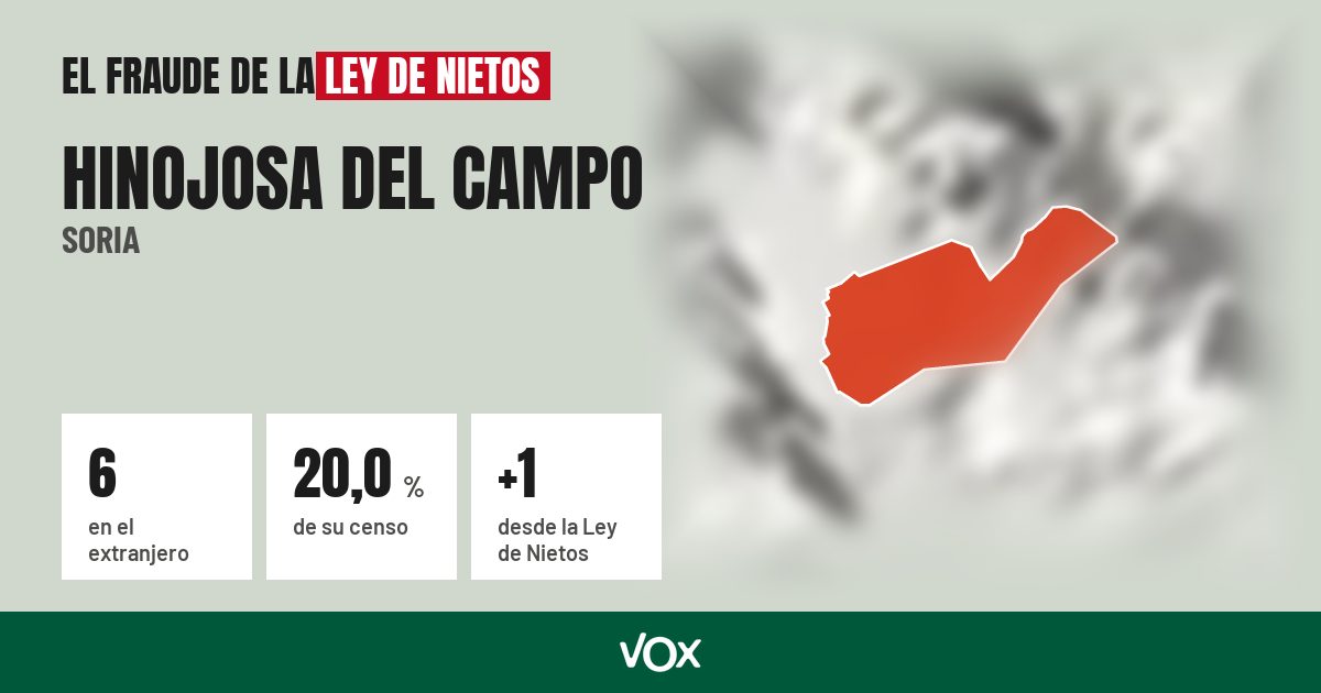 Hinojosa del Campo (Soria): 6 electores en el extranjero, el 20,0 % de su censo