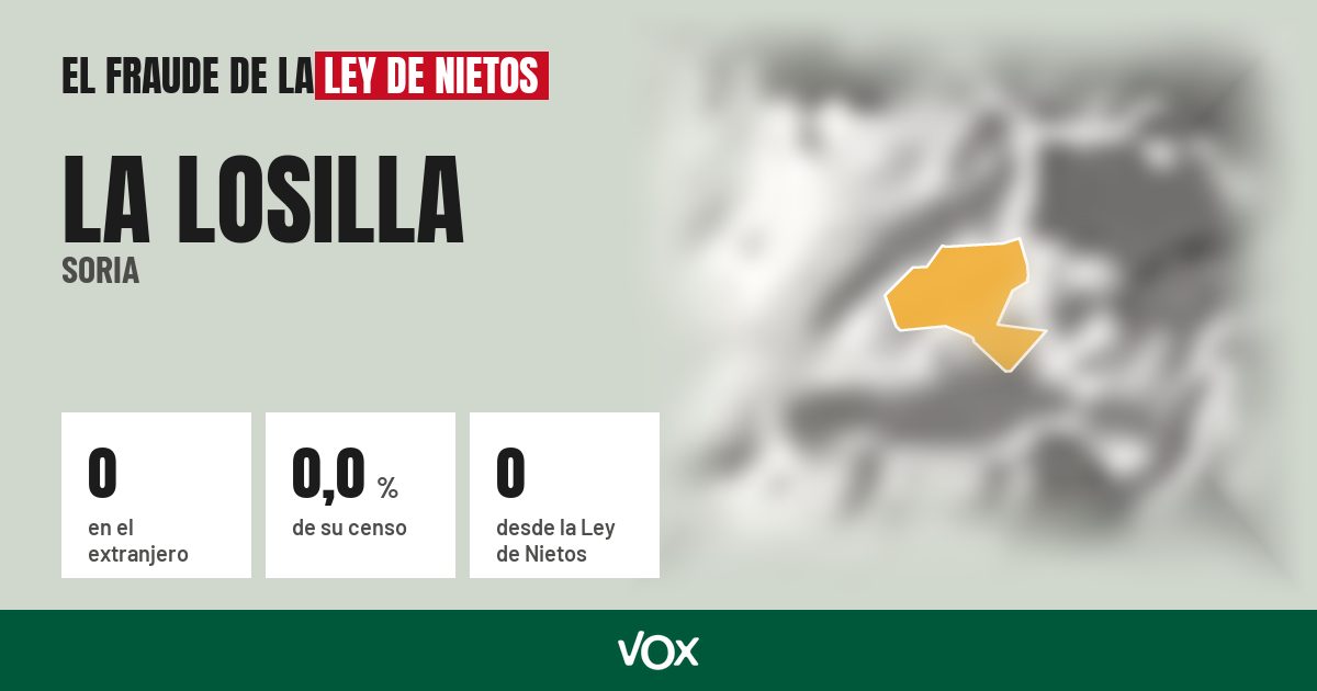 La Losilla (Soria): 0 electores en el extranjero, el 0,0 % de su censo